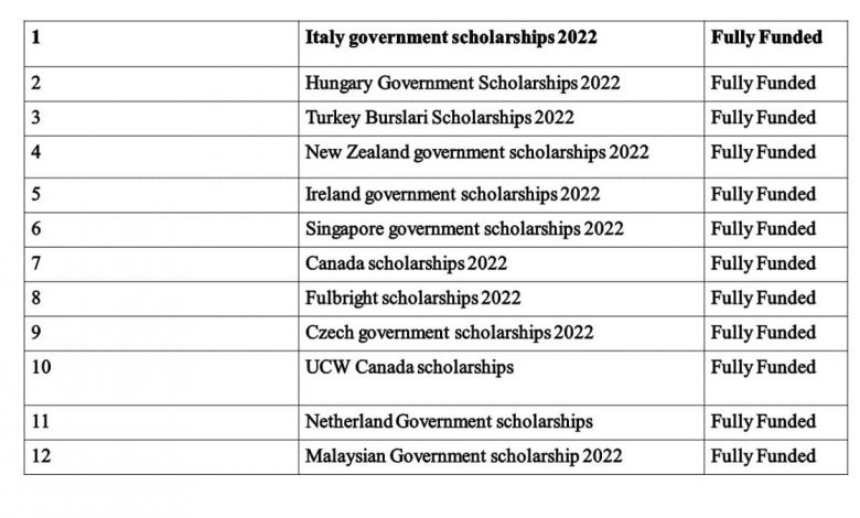 List of Fully Funded Scholarships 2022