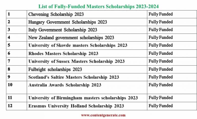 Fully Funded masters scholarships 2023-2024