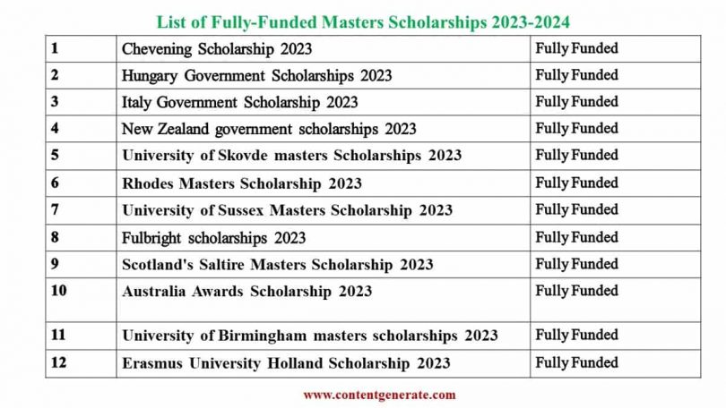 Masters Scholarships 2023-2024 | Scholarships 2024