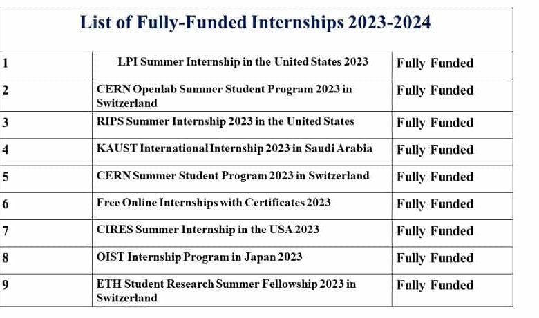 Fully Funded Internships 2023-2024