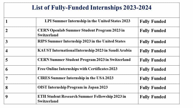 Fully Funded Internships 2023 2024 
